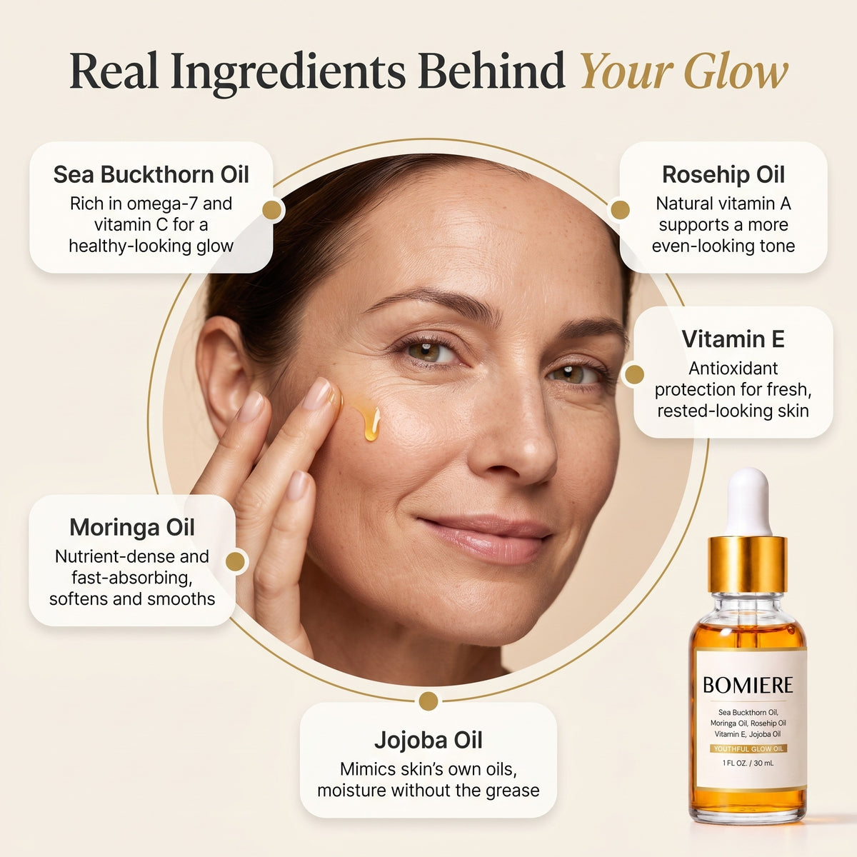 Youthful Glow Oil science map infographic
