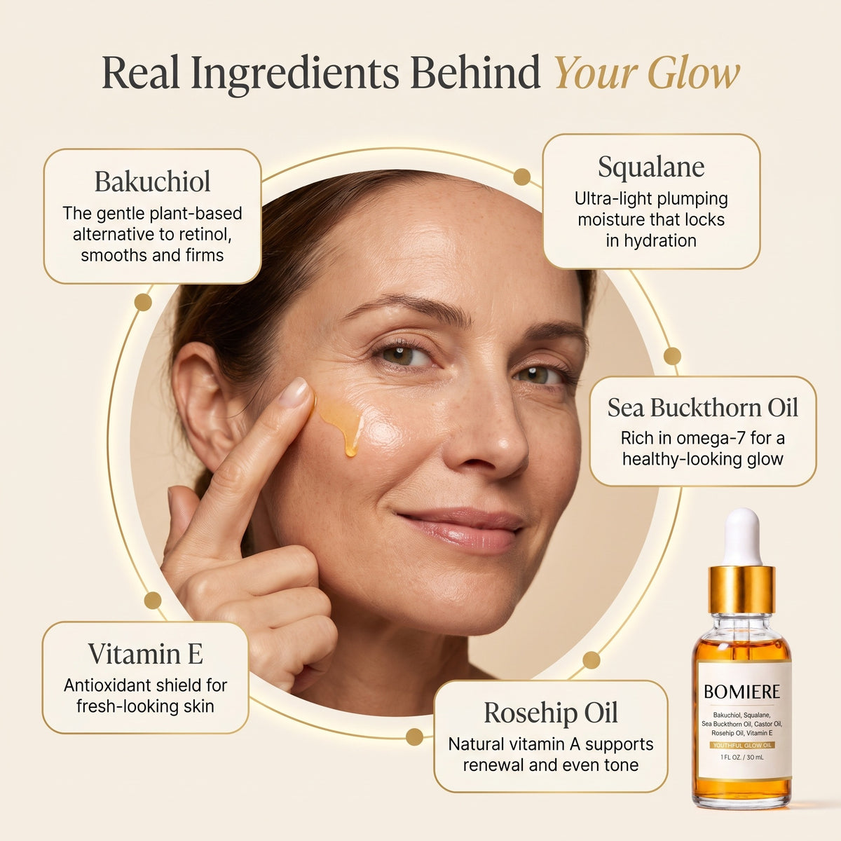 Youthful Glow Oil – Bakuchiol science map infographic